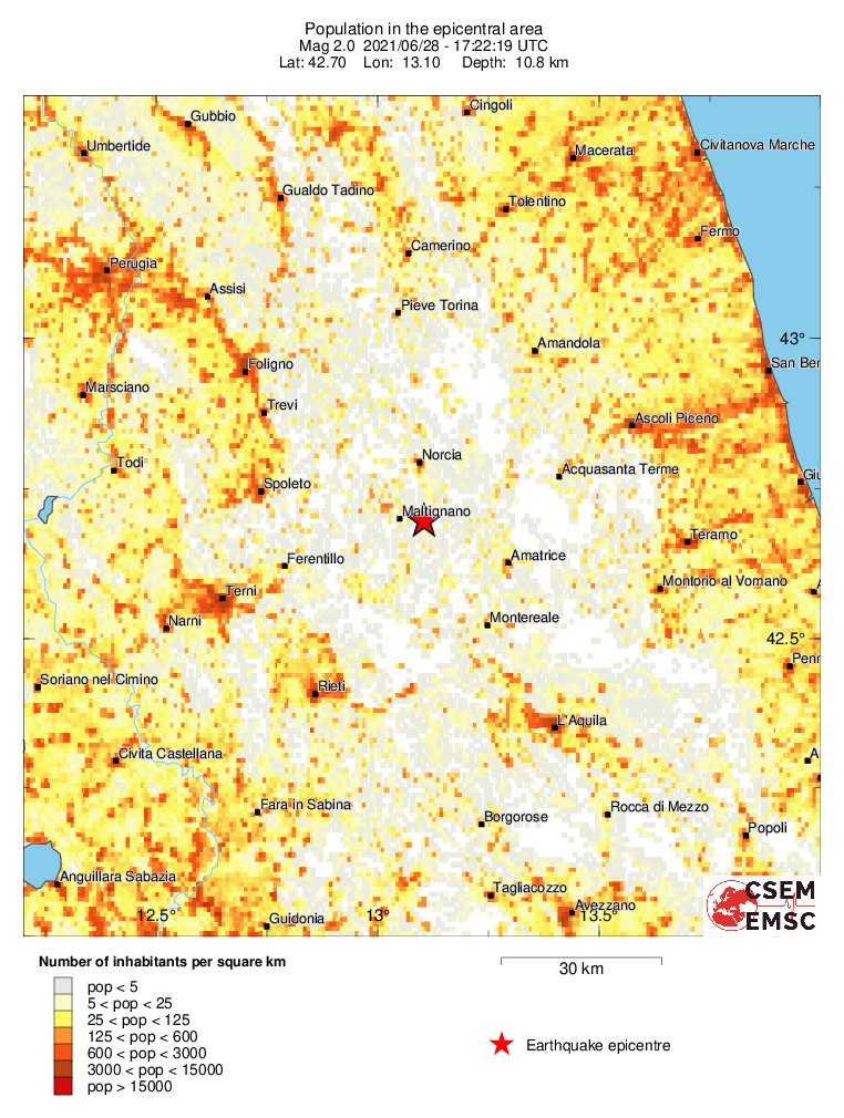 population