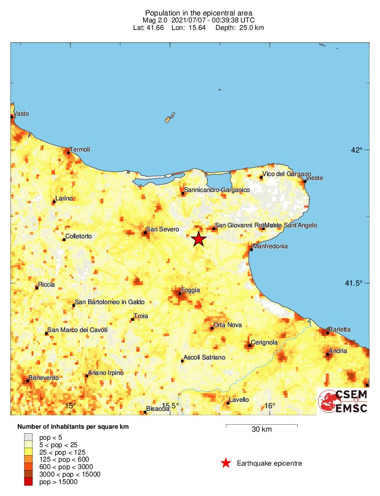 population