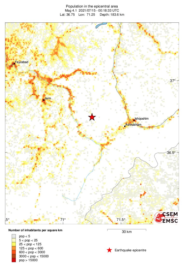population