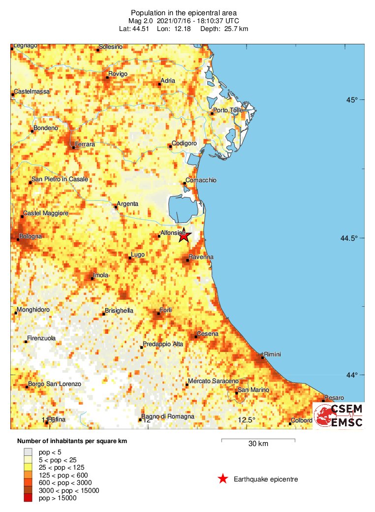 population