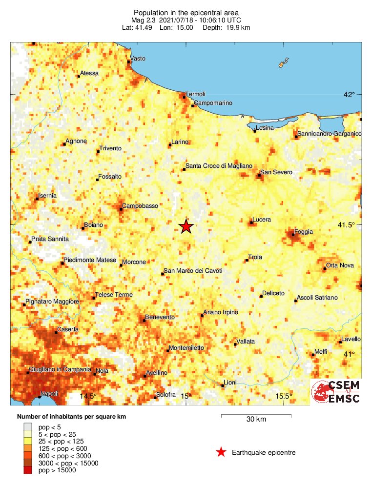 population