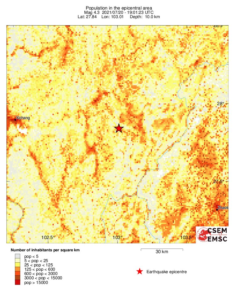 population