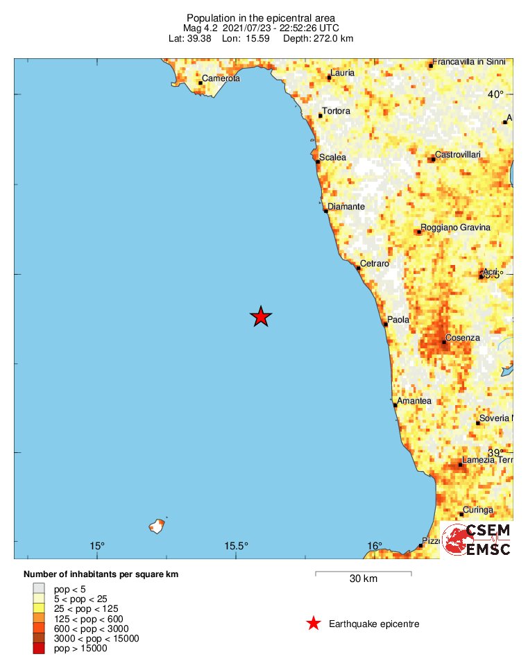 population