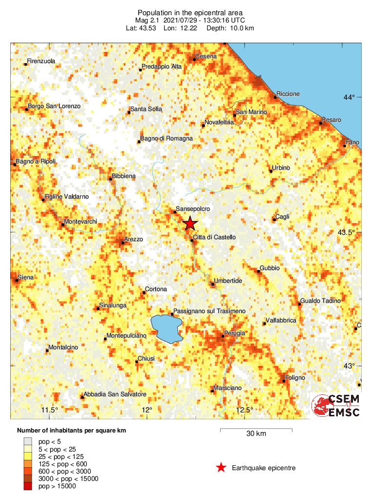 population