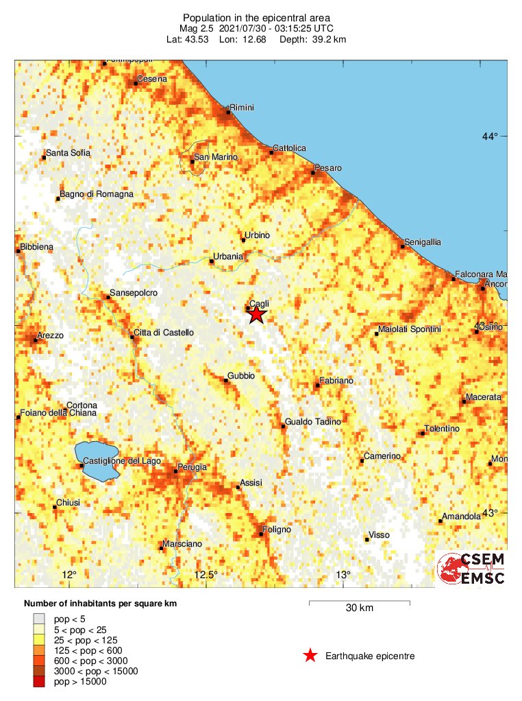 population