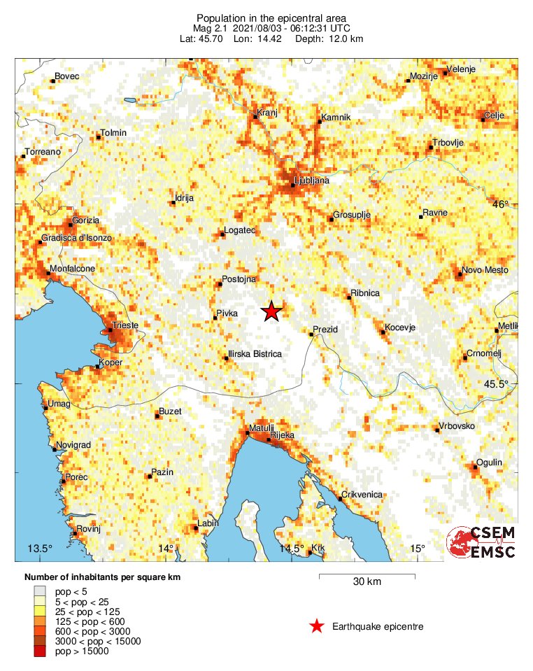 population