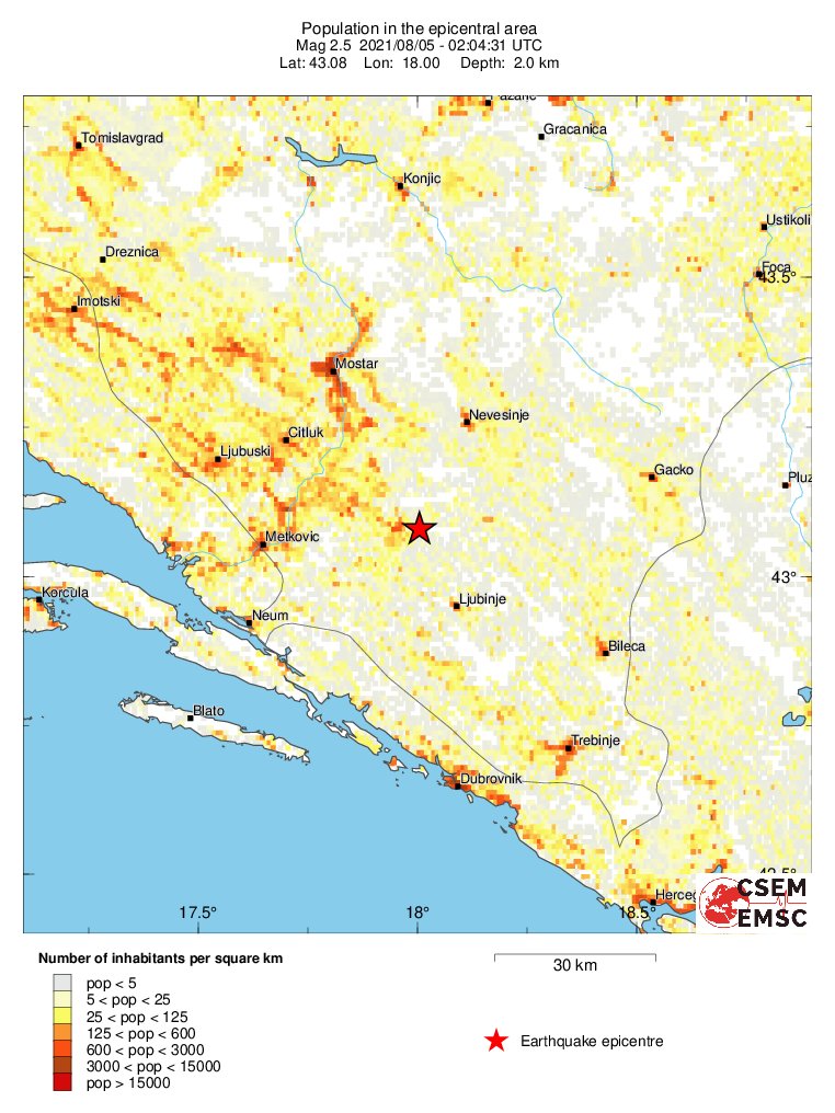 population