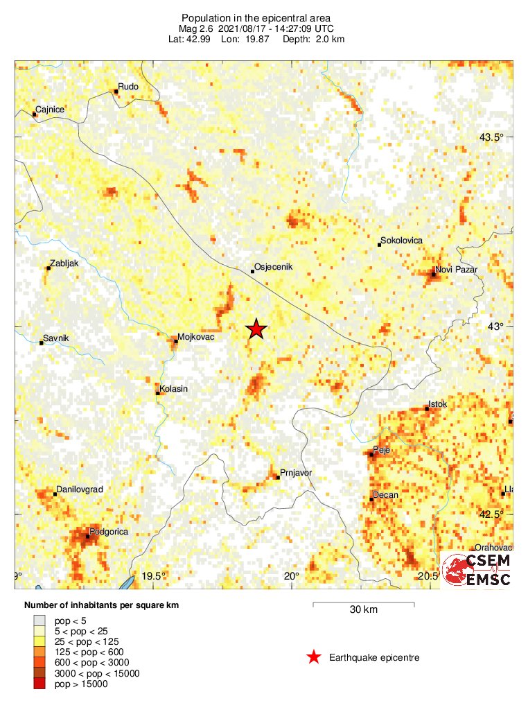population