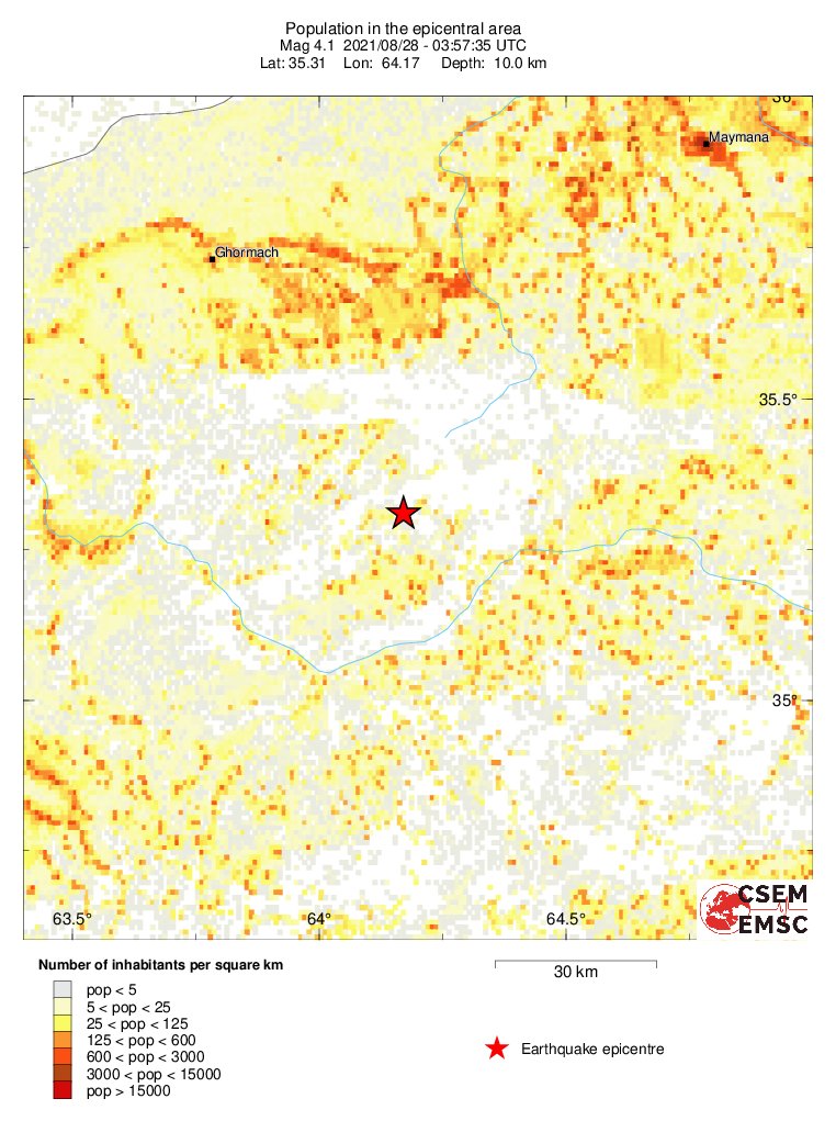 population