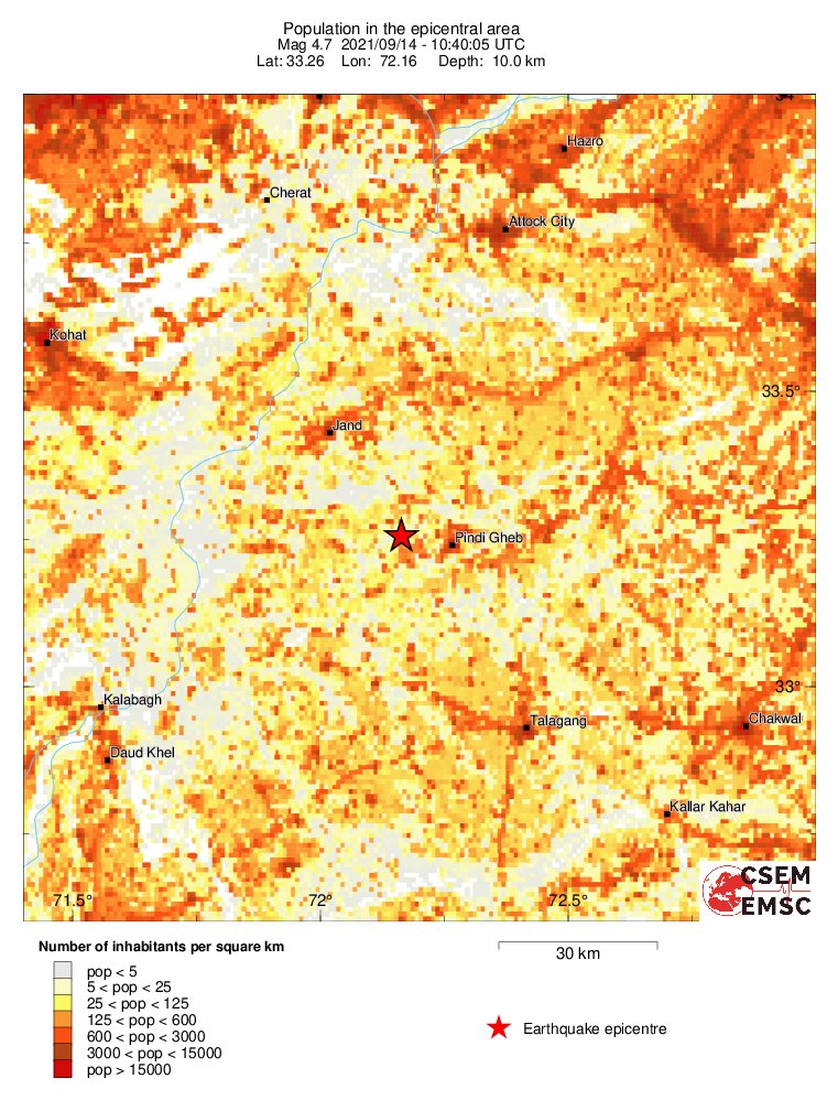 population