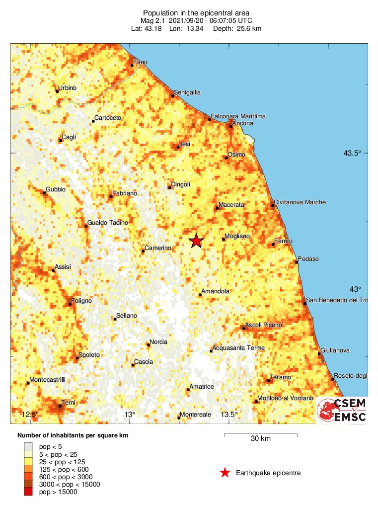 population