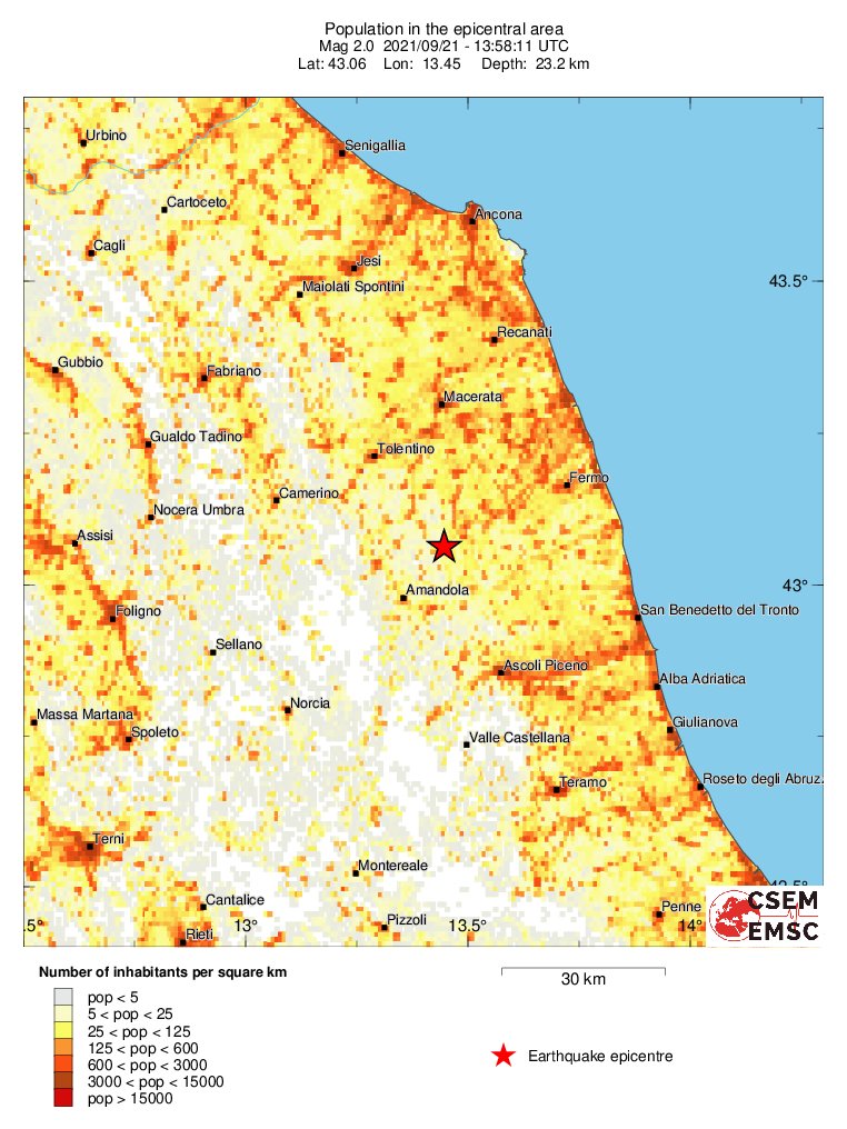 population