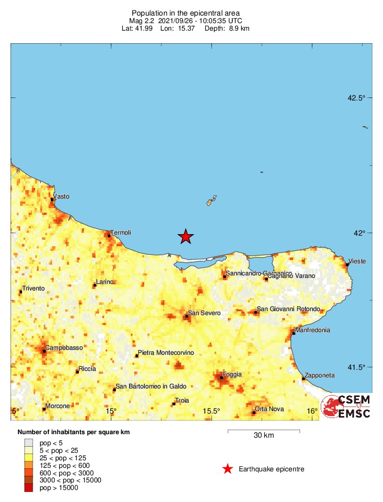 population
