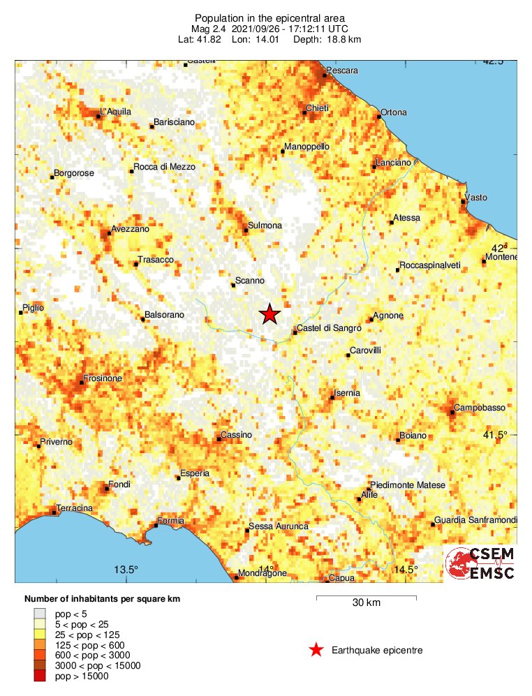 population