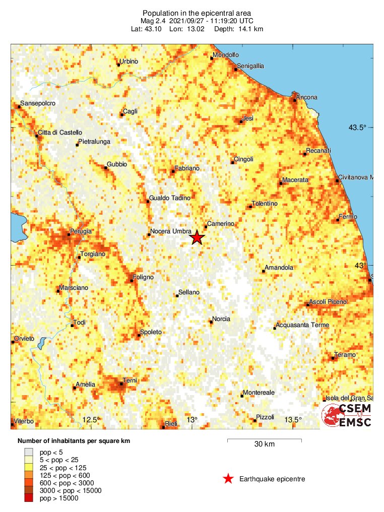 population