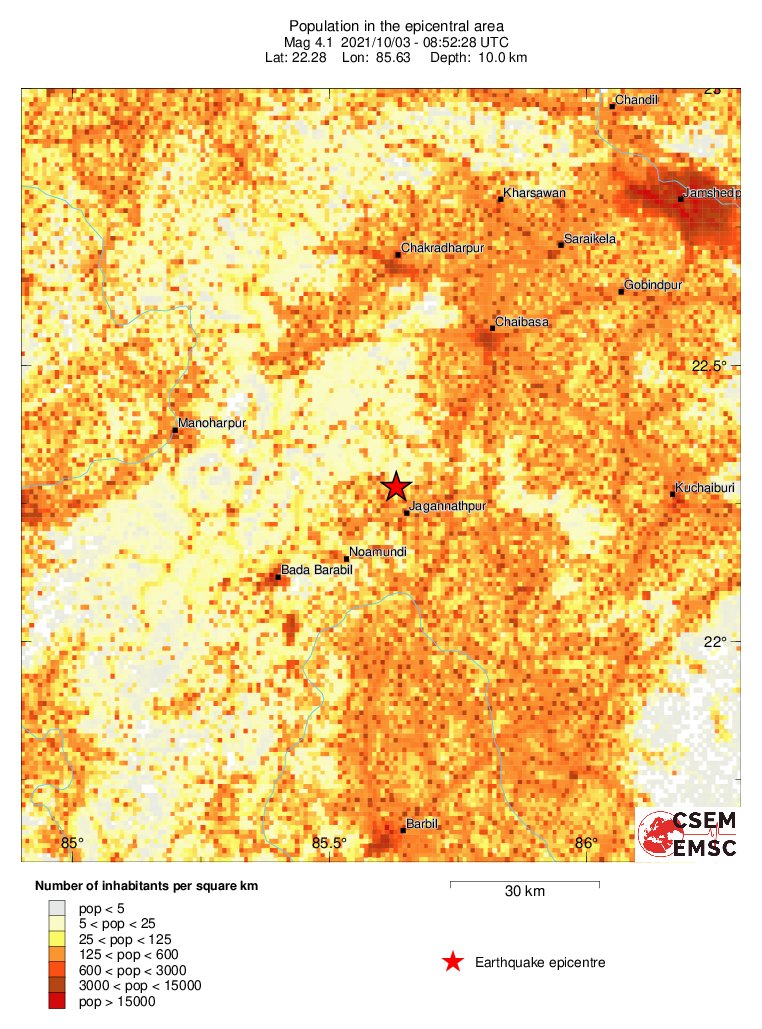 population
