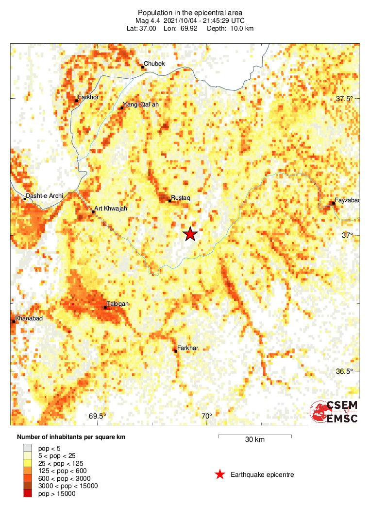 population