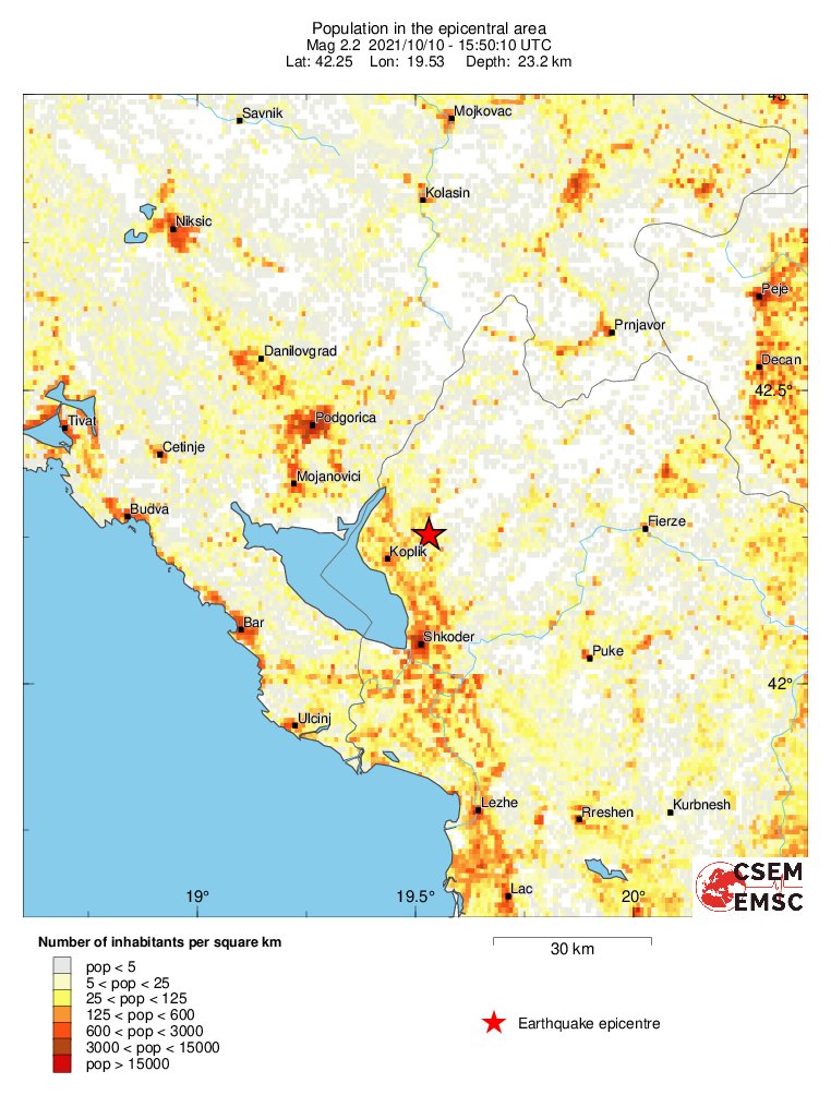 population