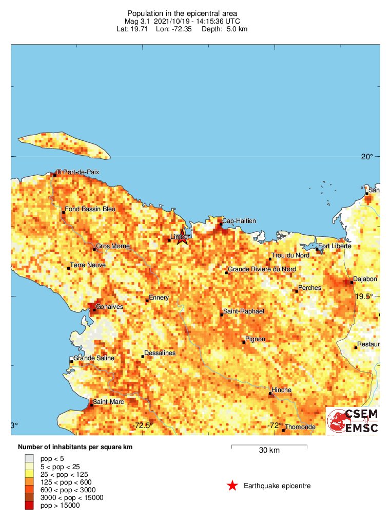 population