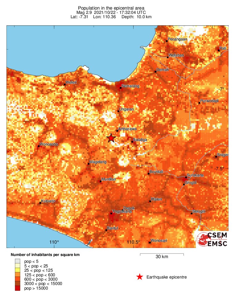 population