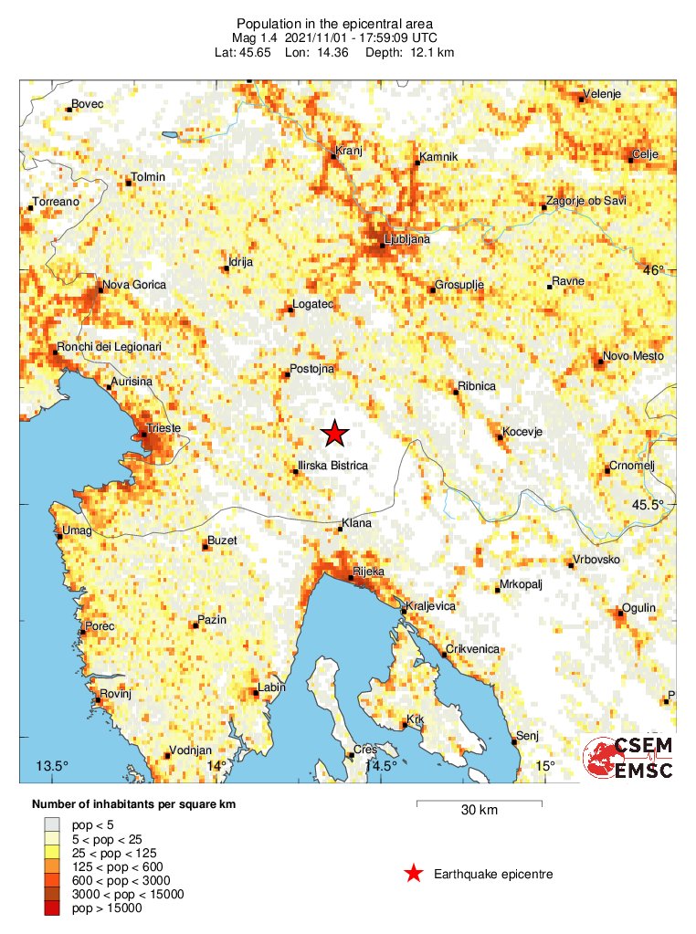 population