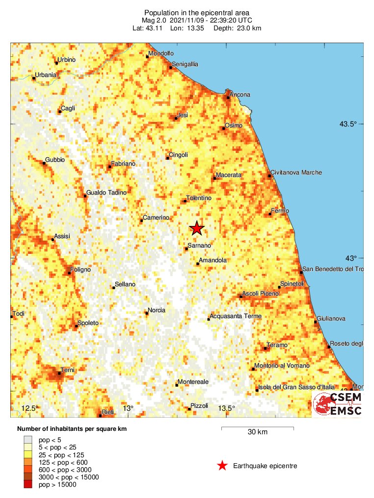 population