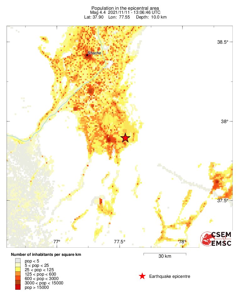 population