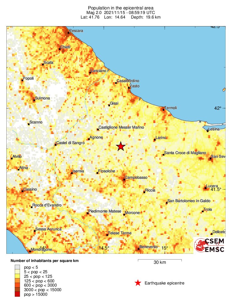 population