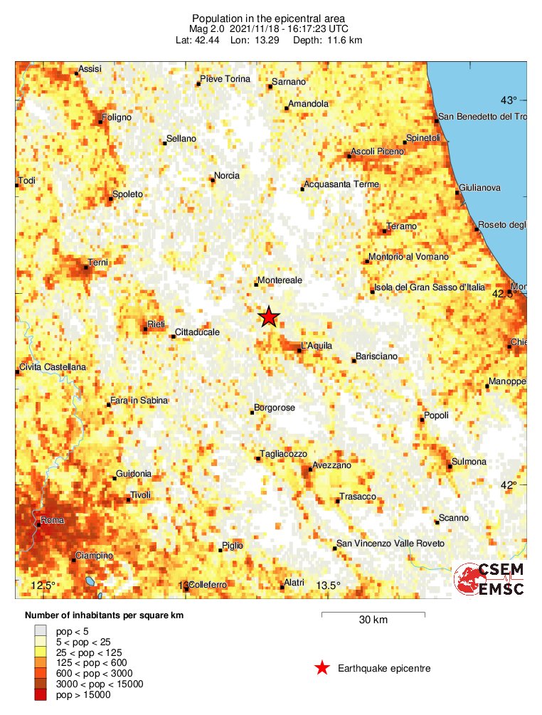 population