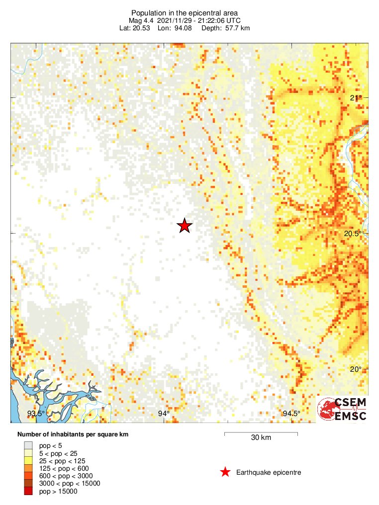 population