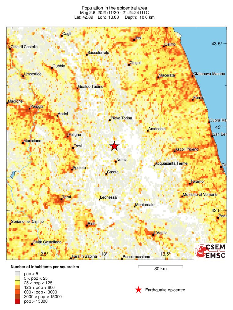 population