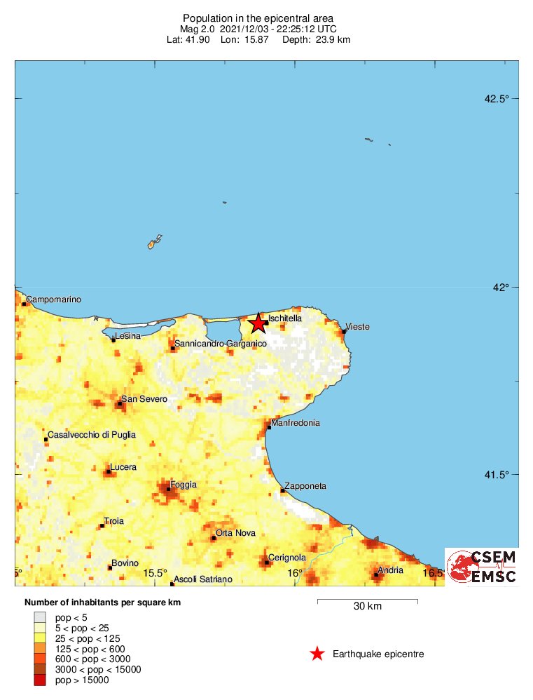 population