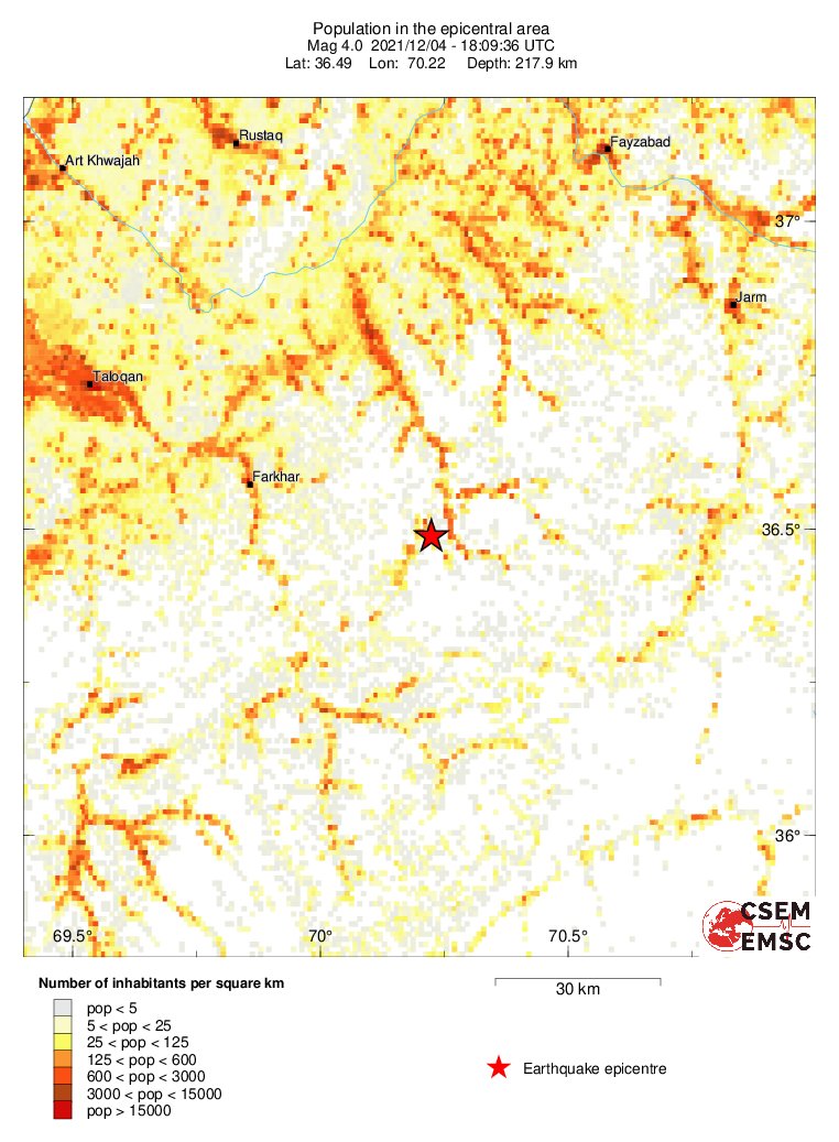 population