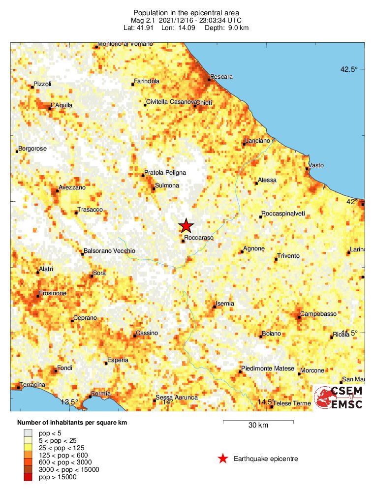 population