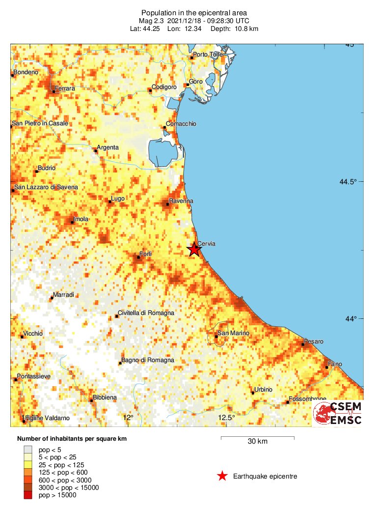 population