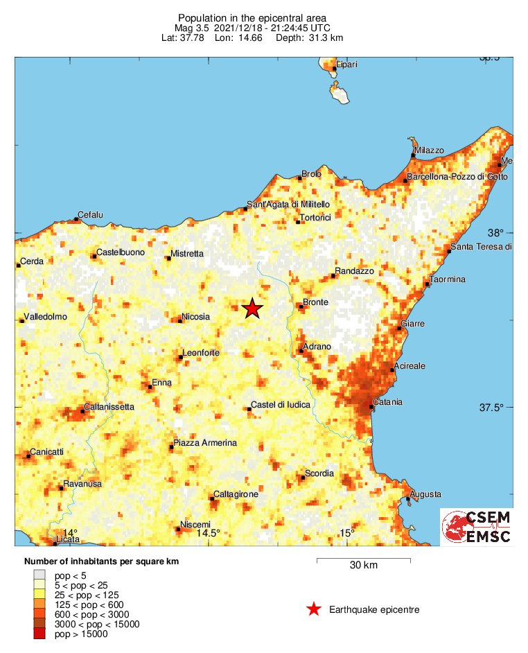 population