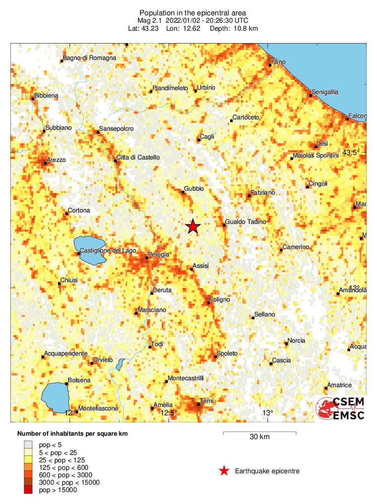 population