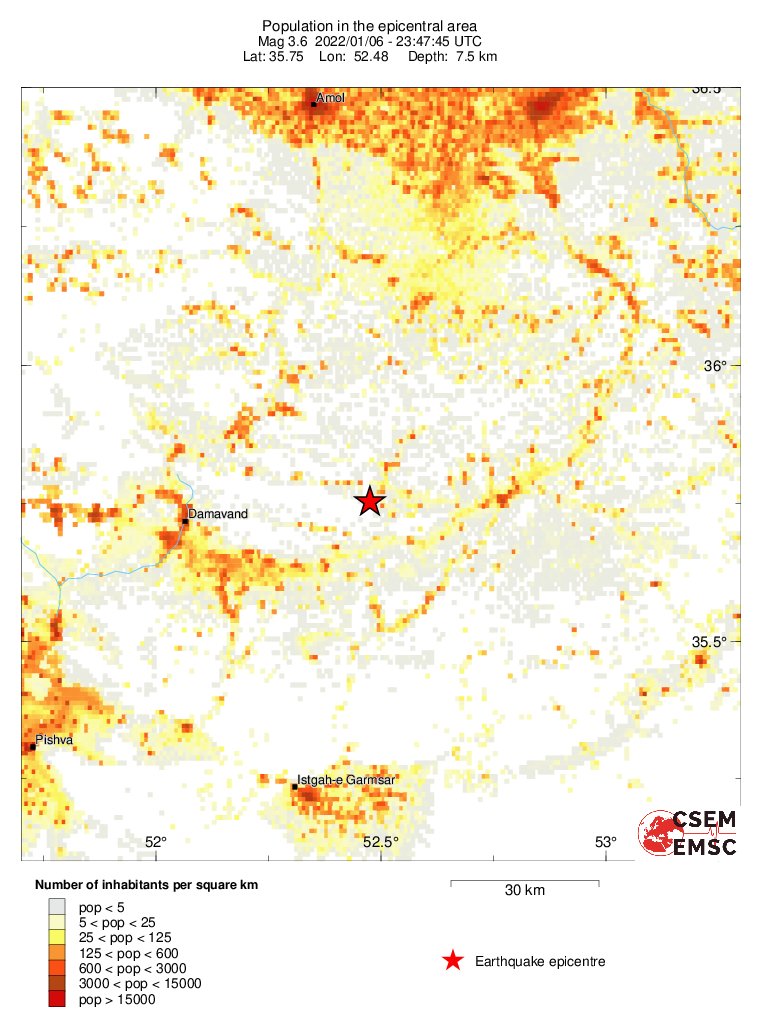 population