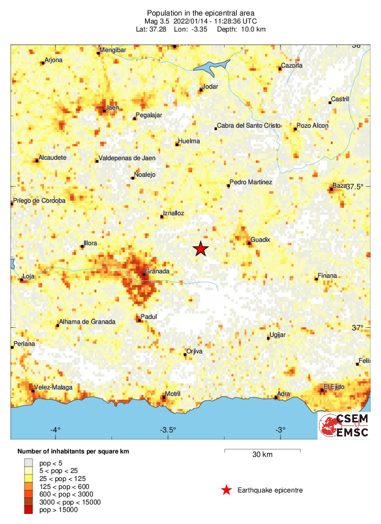 population