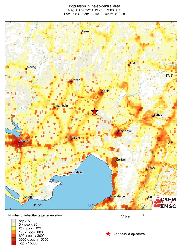 population