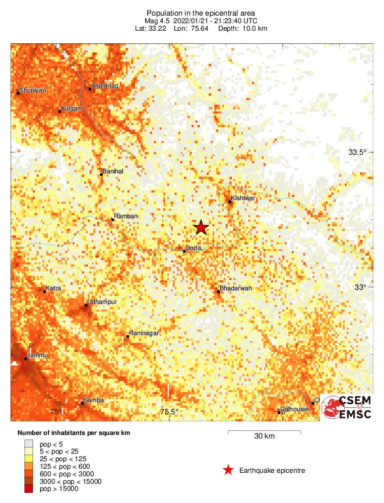 population