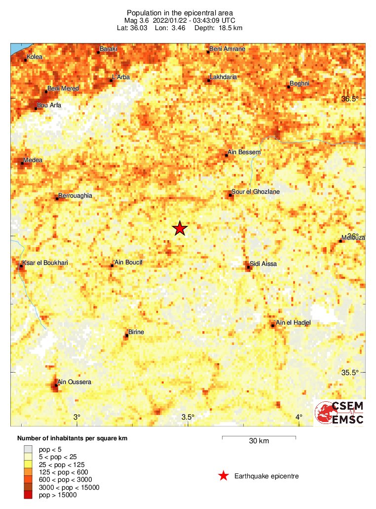 population