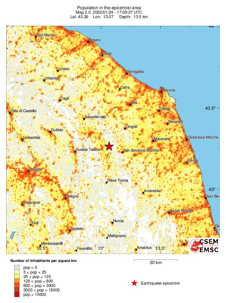 population