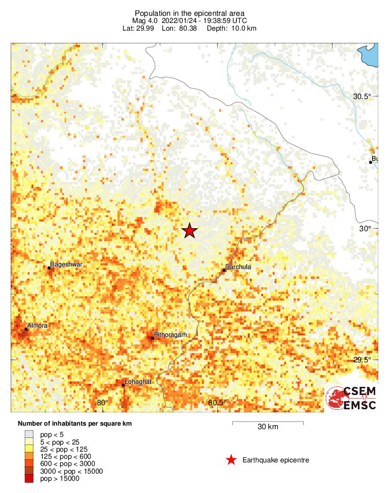 population