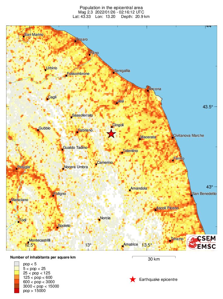 population