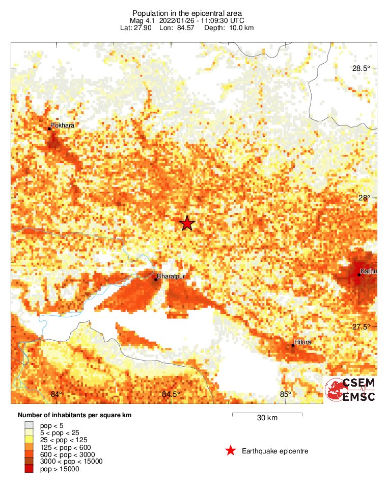population