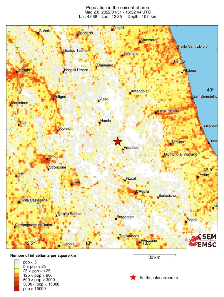 population