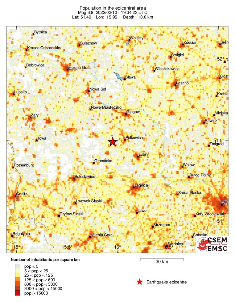 population