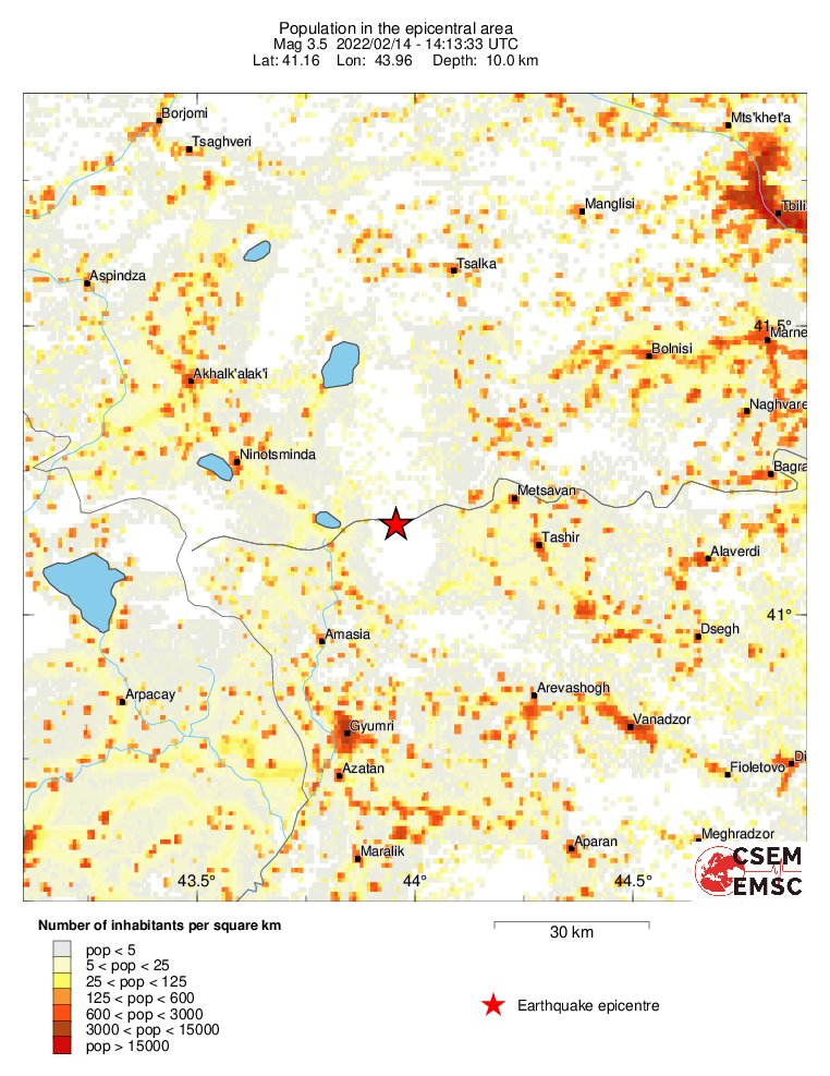 population
