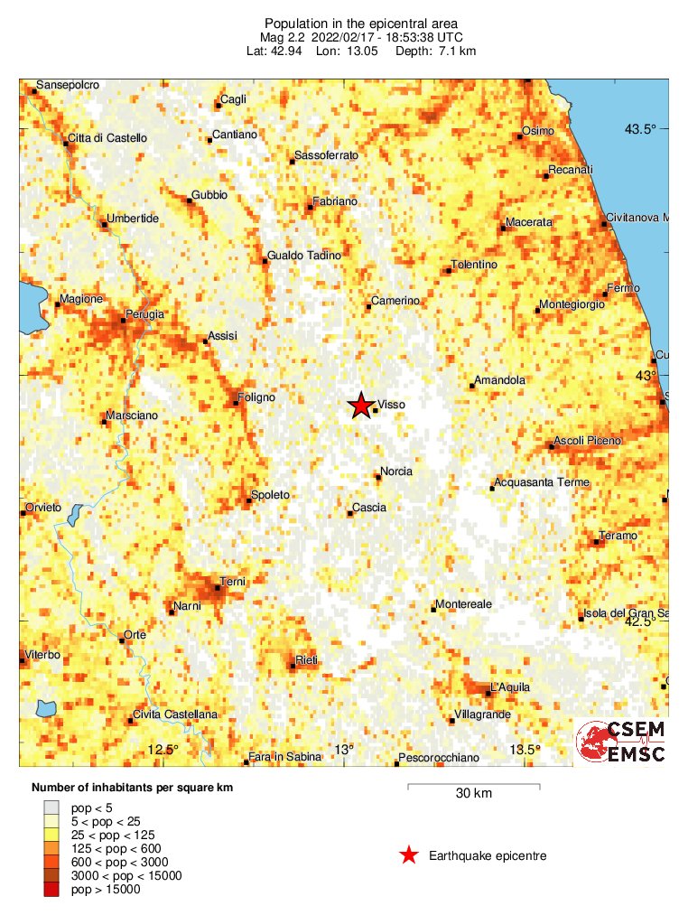 population